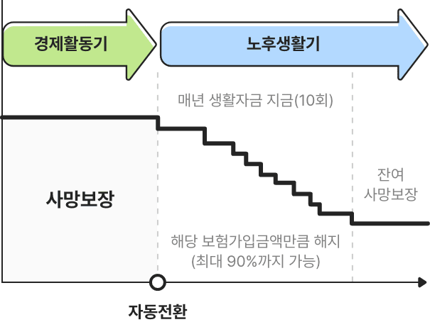 아래내용 참고