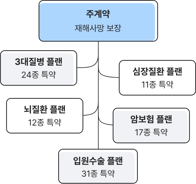 아래내용 참고