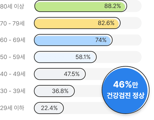 아래내용 참고