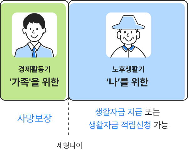 아래내용 참고