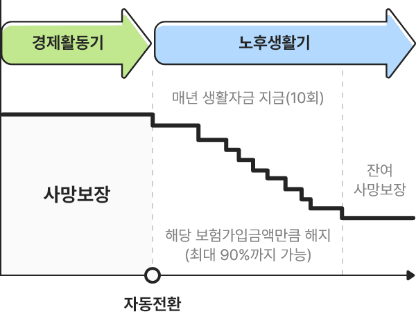 아래내용 참고