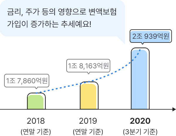 아래내용 참고