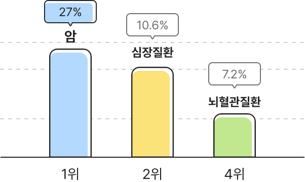 아래내용 참고