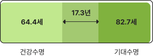 아래내용 참고