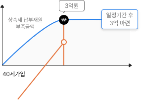아래내용 참고