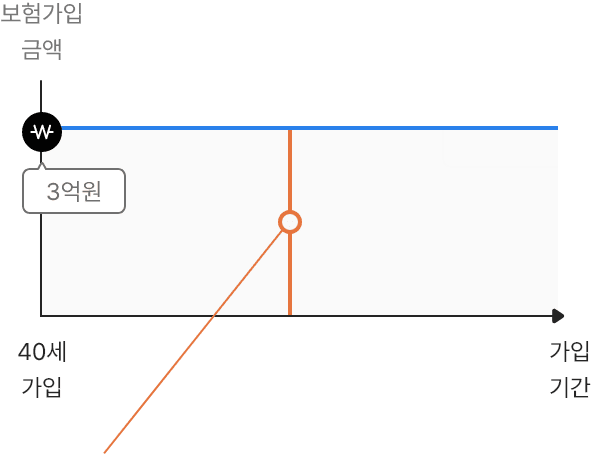 아래내용 참고