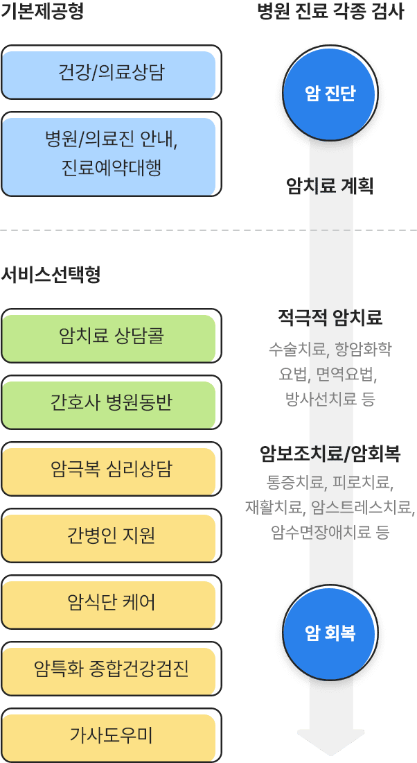 아래내용 참고