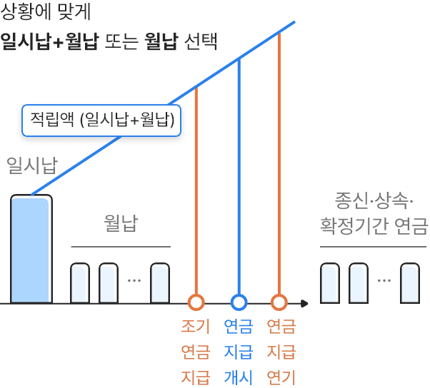 아래내용 참고