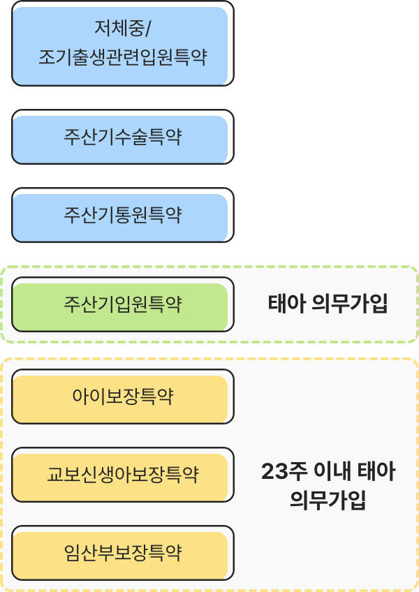 아래내용 참고