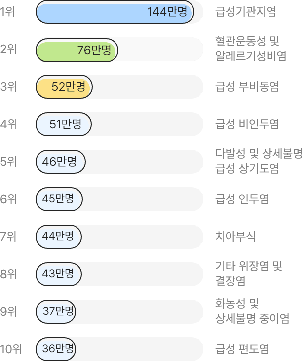 아래내용 참고