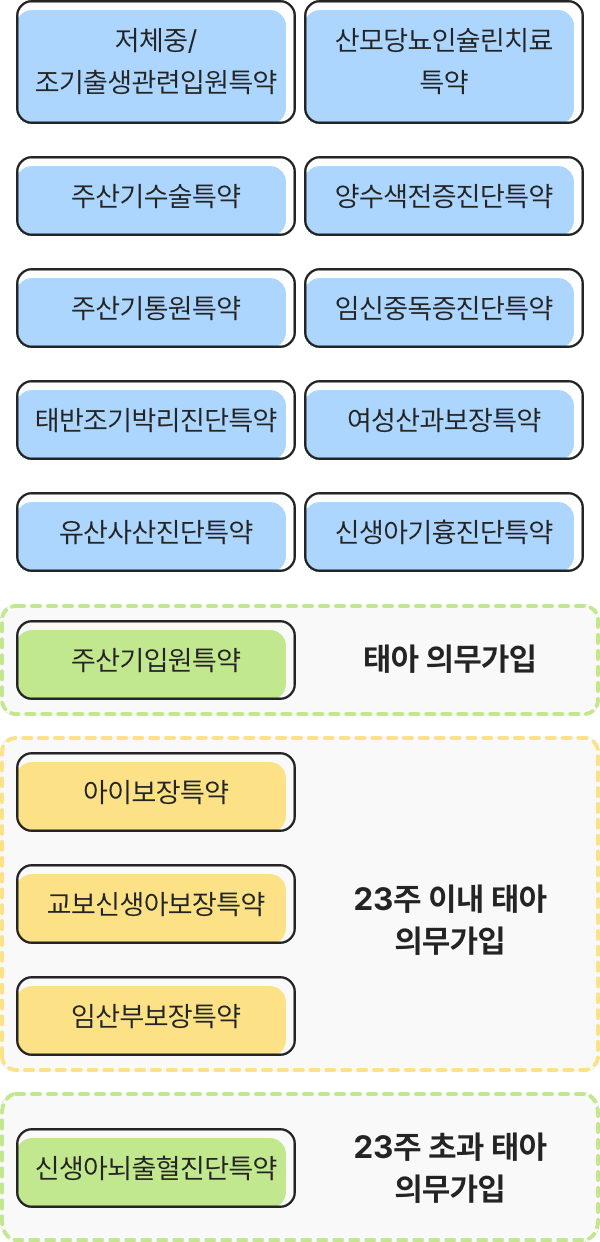 아래내용 참고
