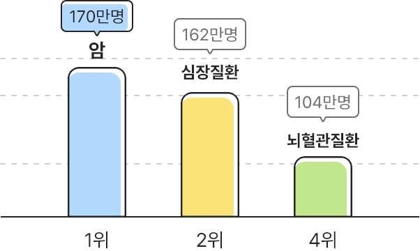 아래내용 참고