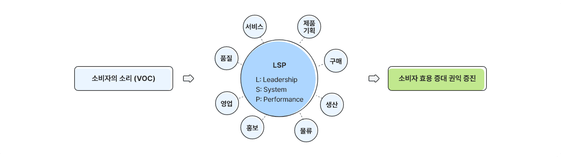 자세한내용 하단참조