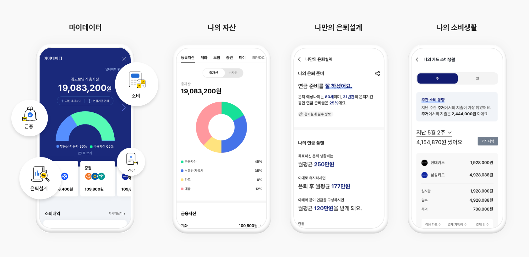마이데이터,나의 자산,나만의 은퇴설계,나의 소비생활 메인 화면 이미지