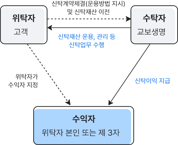 하단영역 참조